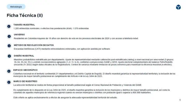 Paloma Valencia e Iván Cepeda quedan en empate técnico para segunda vuelta presidencial de Colombia 2026 Ficha tecnica encuesta marzo GAD3 2