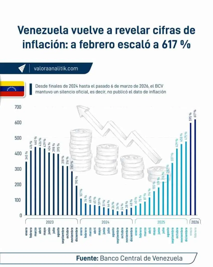 Inflación-anualizada-en-Venezuela-100kb.jpg (2) Fedecámaras: las mayores oportunidades en Venezuela están en las regiones y en construcción de infraestructura