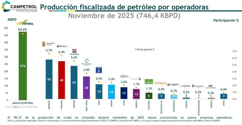 Frontera Energy confirma que oferta de Parex por sus activos es superior y le da a GeoPark oportunidad de mejorar propuesta Frontera Energy confirma que oferta de Parex por sus activos es superior y le da a GeoPark oportunidad de mejorar propuesta