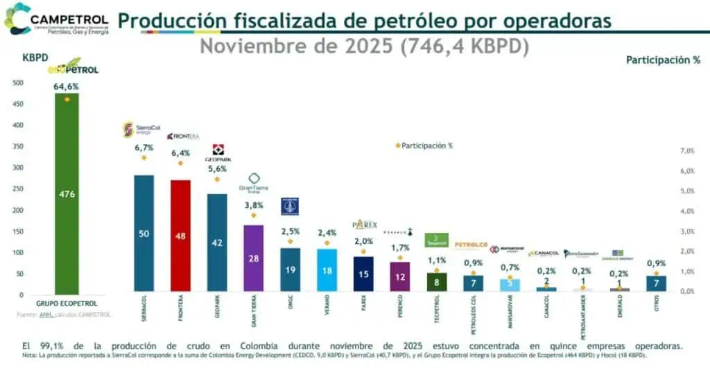 Frontera Energy confirma que oferta de Parex por sus activos es superior y le da a GeoPark oportunidad de mejorar propuesta Frontera Energy confirma que oferta de Parex por sus activos es superior y le da a GeoPark oportunidad de mejorar propuesta