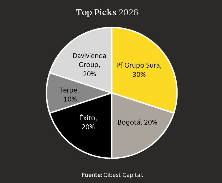 Acción de Terpel en la Bolsa de Colombia ingresó al portafolio recomendado por Cibest Capital Acción de Terpel en la Bolsa de Colombia ingresó al portafolio recomendado por Cibest Capital
