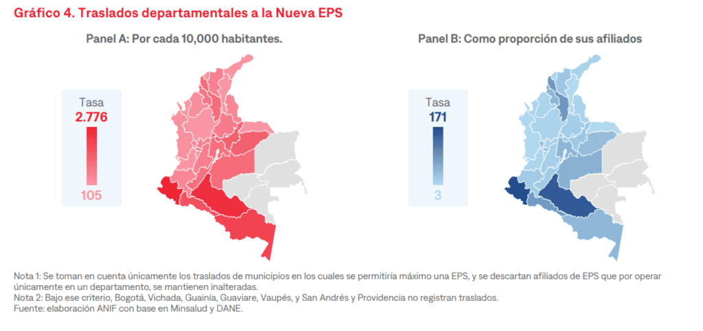 ANIF advierte que traslado masivo de afiliados a Nueva EPS podría desbordar su capacidad y aumentar las quejas Traslado a Nueva EPS
