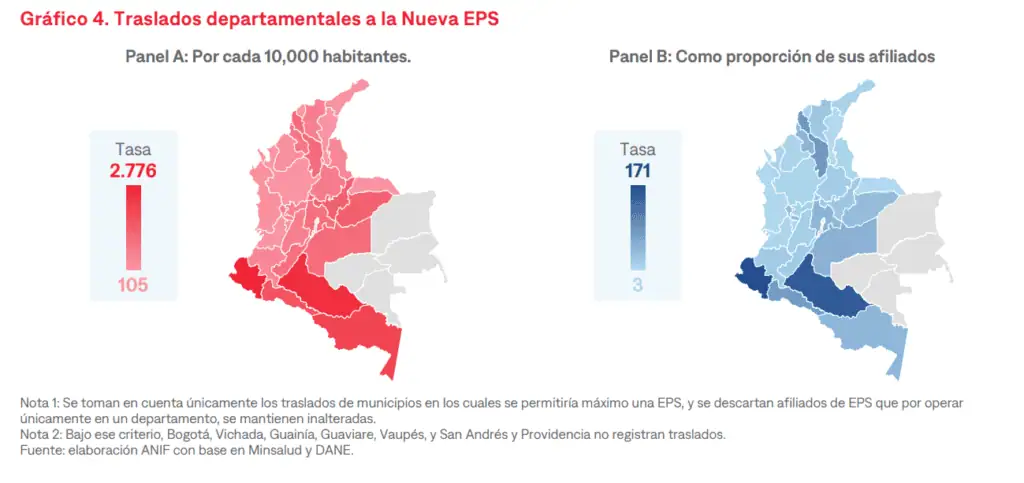 ANIF advierte que traslado masivo de afiliados a Nueva EPS podría desbordar su capacidad y aumentar las quejas Traslado a Nueva EPS