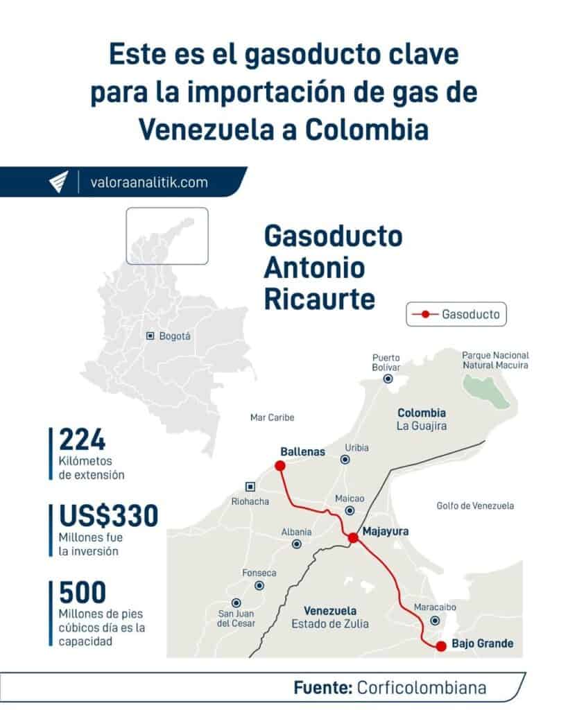Relevante | Venezuela hace primer envío de gas a Colombia tras reunión con ministros del Gobierno Petro Relevante | Venezuela hace primer envío de gas a Colombia tras reunión con ministros del Gobierno Petro