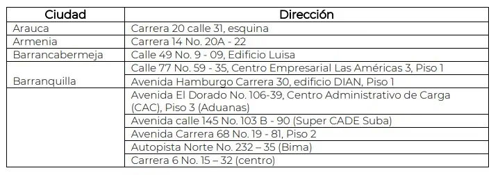DIAN confirma que empezará a aplicar beneficios a estos contribuyentes: Esto deben hacer la DIAN confirma que empezará a aplicar beneficios