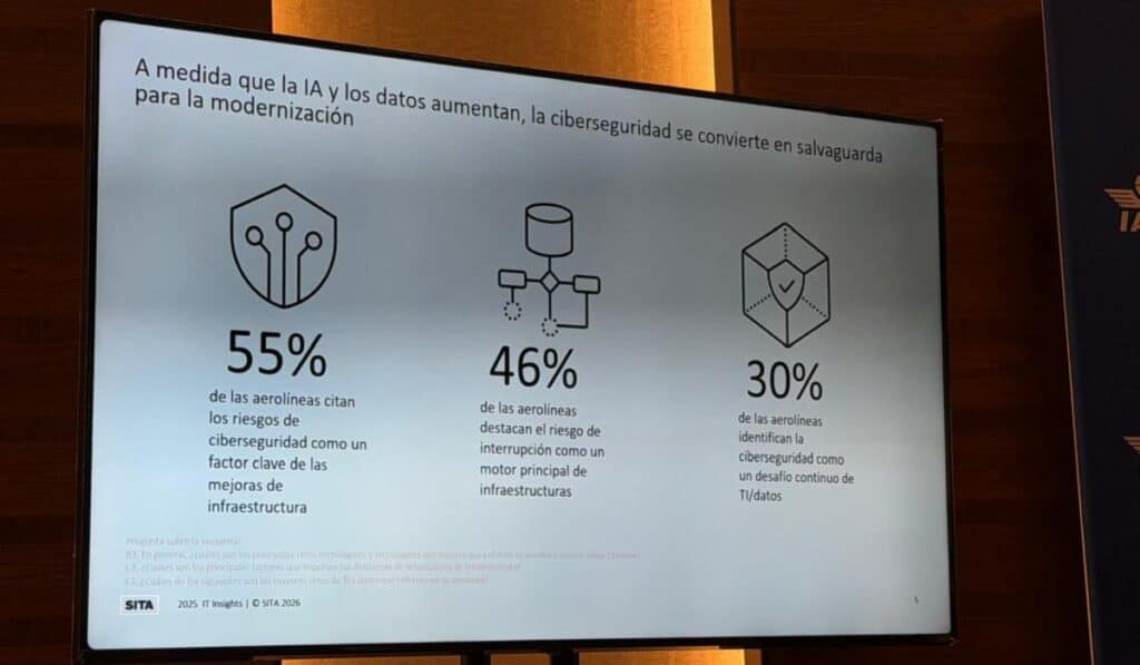 Datos e inteligencia artificial redefinen la eficiencia en la aviación, revela informe de SITA Ciberseguridad para el sector