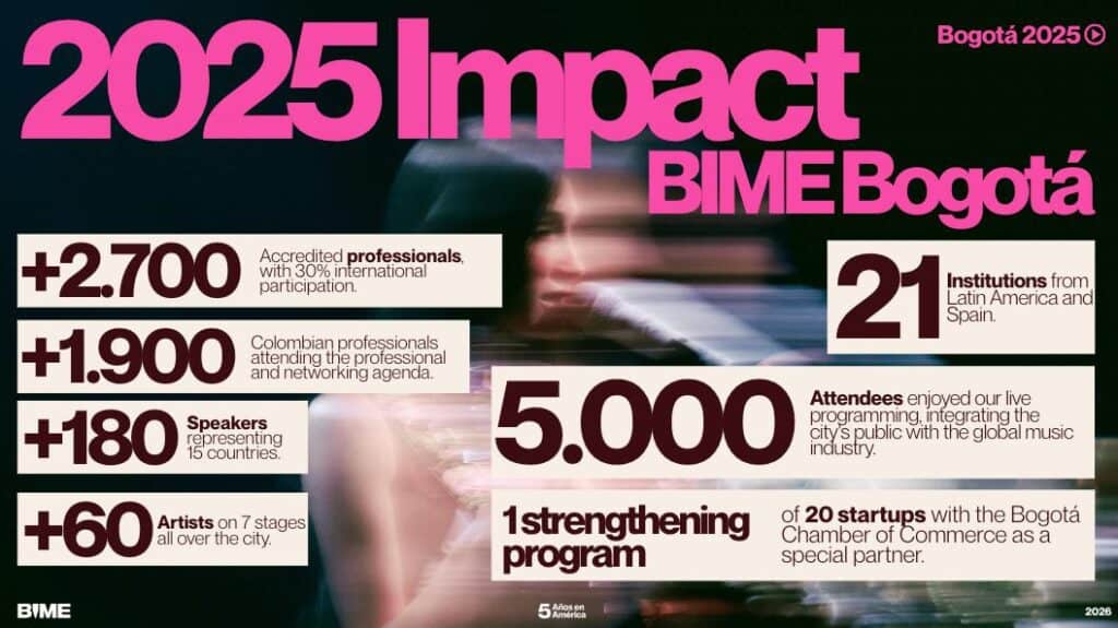 BIME Bogotá 2026: proyecta negocios por US$10 millones y reunirá a los empresarios más importantes de la industria musical Cifras BIME