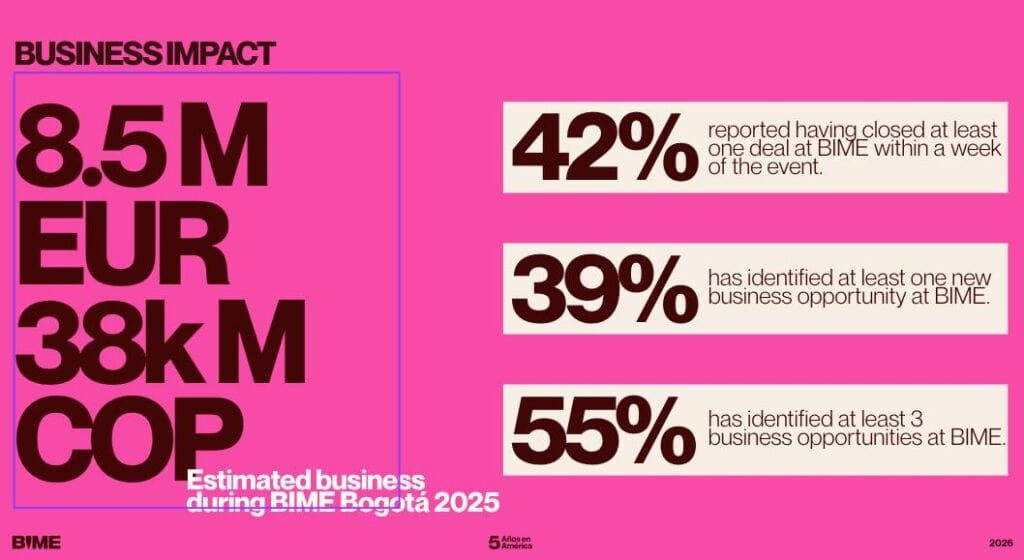 BIME Bogotá 2026: proyecta negocios por US$10 millones y reunirá a los empresarios más importantes de la industria musical Cifras del BIME