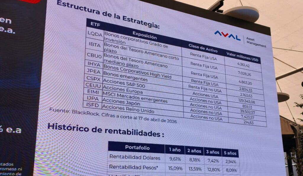Composición del nuevo FIC de Aval Fiduciaria