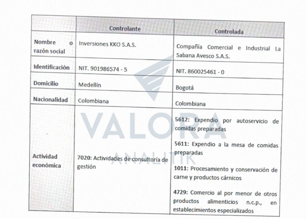 Primicia | Este es el fondo de inversión que se quedó con Kokoriko y así concretó su movida por la cadena de pollos Control de Inversiones KKO a Kokoriko 2