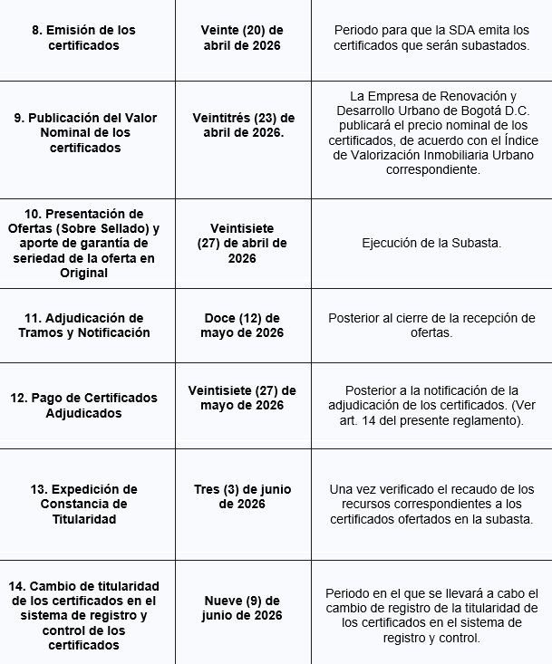 Bogotá subasta derechos de construcción para 7.438 viviendas desde el 20 de abril Cronograma RenoBo