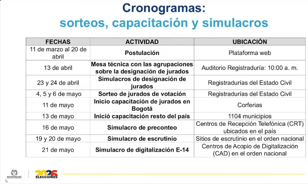 Registraduría despliega plan para presidenciales: 41 millones de colombianos estarían habilitados para votar Cronograma elecciones presidenciales