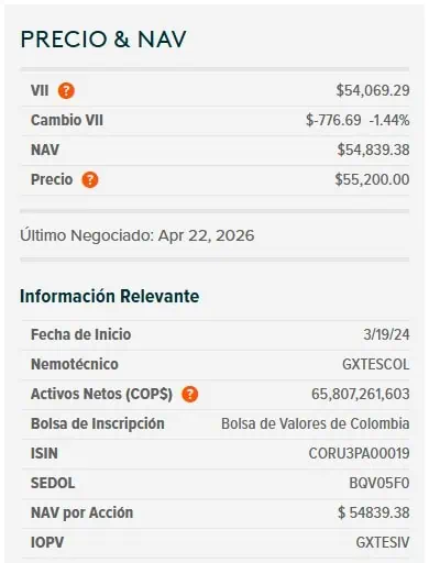 Dólar en Colombia se dispara $84 y cierra en $3.641, su cifra más alta en dos semanas; ETF de TES se desvalorizó Dólar en Colombia, 27 de abril de 2026