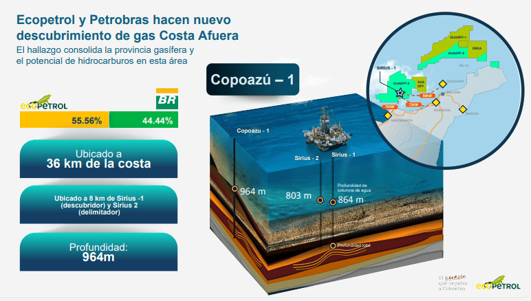 Este es el nuevo viraje de la política energética colombiana para traer el gas desde el exterior Este es el nuevo viraje de la política energética colombiana para traer el gas desde el exterior