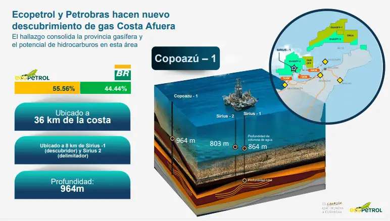 Este es el nuevo viraje de la política energética colombiana para traer el gas desde el exterior Este es el nuevo viraje de la política energética colombiana para traer el gas desde el exterior