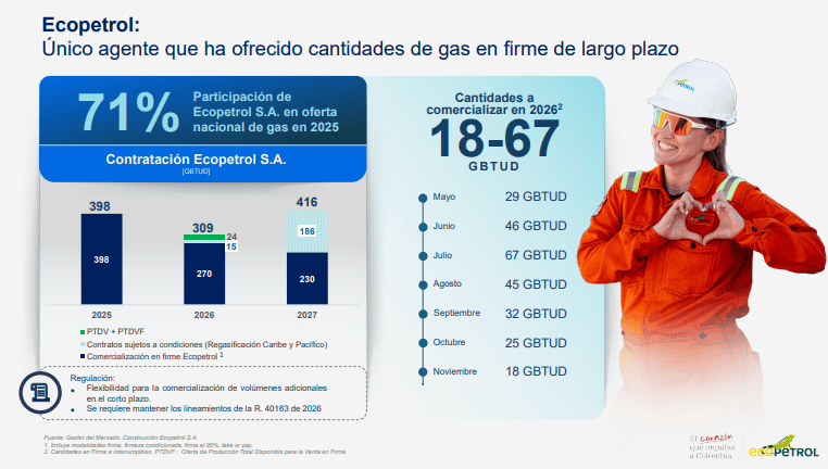 Este es el nuevo viraje de la política energética colombiana para traer el gas desde el exterior Este es el nuevo viraje de la política energética colombiana para traer el gas desde el exterior