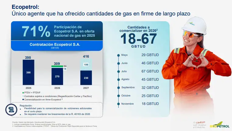 Este es el nuevo viraje de la política energética colombiana para traer el gas desde el exterior Este es el nuevo viraje de la política energética colombiana para traer el gas desde el exterior