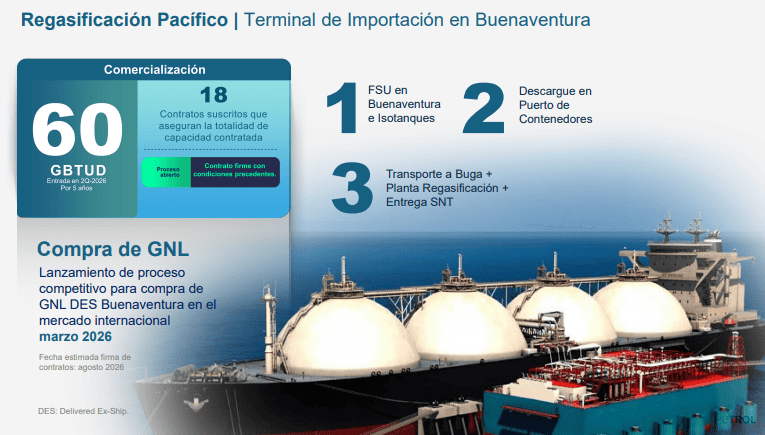 Este es el nuevo viraje de la política energética colombiana para traer el gas desde el exterior Este es el nuevo viraje de la política energética colombiana para traer el gas desde el exterior