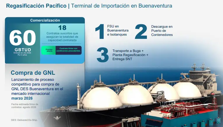 Este es el nuevo viraje de la política energética colombiana para traer el gas desde el exterior Este es el nuevo viraje de la política energética colombiana para traer el gas desde el exterior