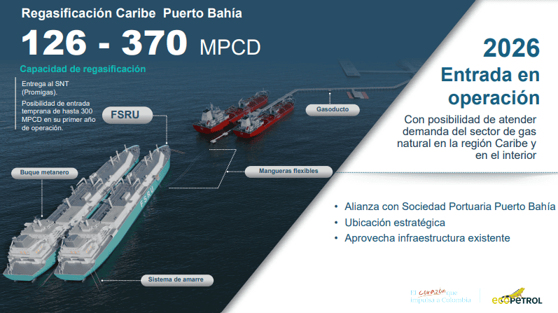 Este es el nuevo viraje de la política energética colombiana para traer el gas desde el exterior Este es el nuevo viraje de la política energética colombiana para traer el gas desde el exterior