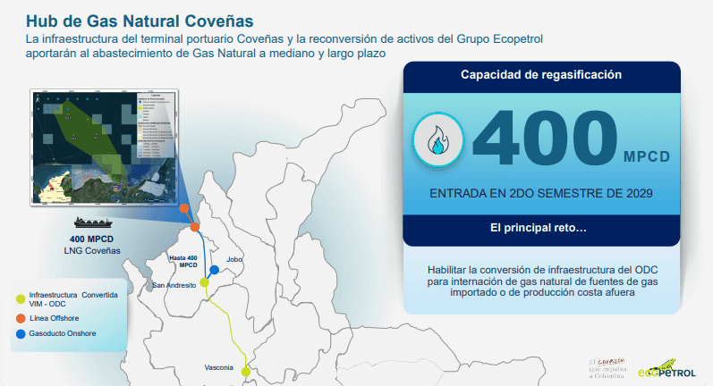 Este es el nuevo viraje de la política energética colombiana para traer el gas desde el exterior Este es el nuevo viraje de la política energética colombiana para traer el gas desde el exterior