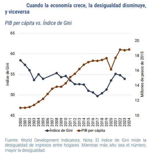 colombianos en autoempleo e informalidad