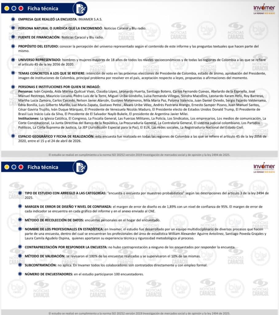 Iván Cepeda sube en intención de voto en primera vuelta; en segunda ganaría a De la Espriella, mientras Paloma Valencia se fortalece Iván Cepeda sube en intención de voto en primera vuelta; en segunda ganaría a De la Espriella, mientras Paloma Valencia se fortalece