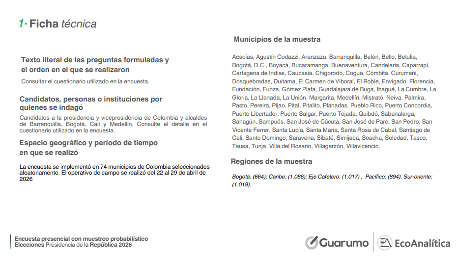 Cepeda lidera en primera vuelta, pero pierde o empata en escenarios de segunda: Encuesta Guarumo-EcoAnalítica Ficha técnica Guarumo 3.