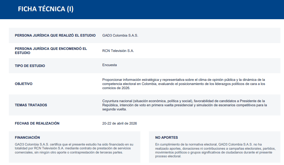 Encuesta GAD3: Cepeda se consolida en primer lugar para la Presidencia, Abelardo se mantiene y Paloma regista caída Ficha tecnica GAD3