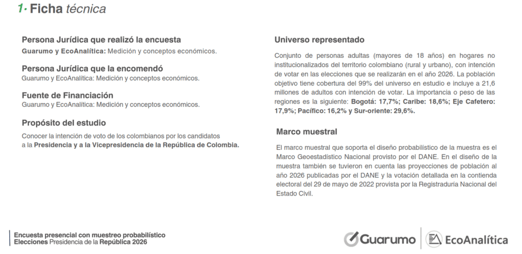Cepeda lidera en primera vuelta, pero pierde o empata en escenarios de segunda: Encuesta Guarumo-EcoAnalítica Ficha técnica Guarumo 1.