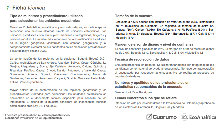 Cepeda lidera en primera vuelta, pero pierde o empata en escenarios de segunda: Encuesta Guarumo-EcoAnalítica Ficha técnica Guarumo 2