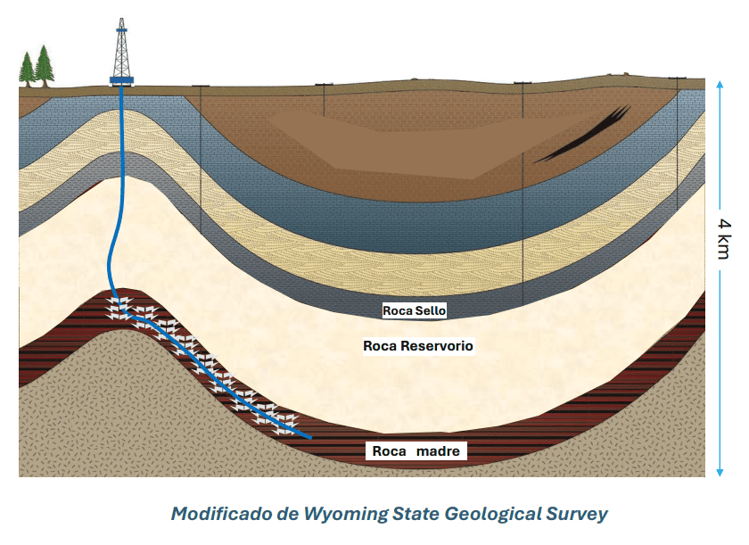 Perforación horizontal y fracturamiento hidráulico multietapa. Imagen: Naturgas