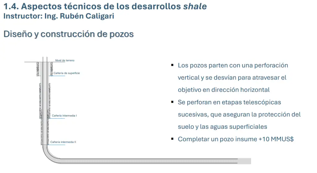 Fracking reaparece para asegurar petróleo y gas; Valle Medio del Magdalena y Cesar-Ranchería concentran potencial Imagen: Naturgas