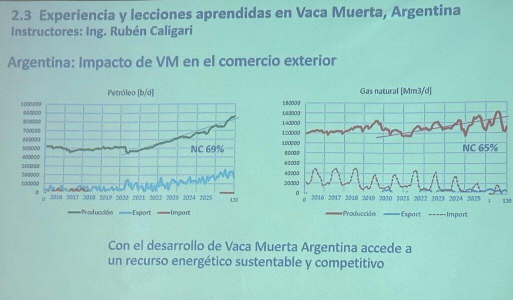 Estos son los campos de fracking que volvieron a EE. UU. una potencia energética, mientras Colombia importa gas Imagen: Naturgas