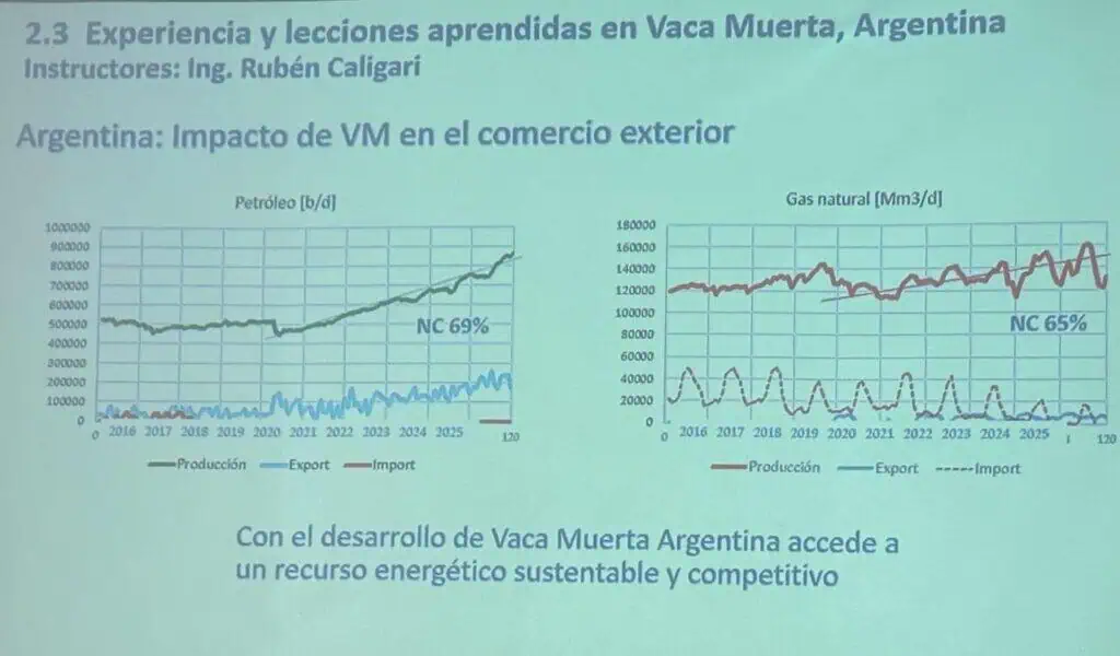 Estos son los campos de fracking que volvieron a EE. UU. una potencia energética, mientras Colombia importa gas Imagen: Naturgas