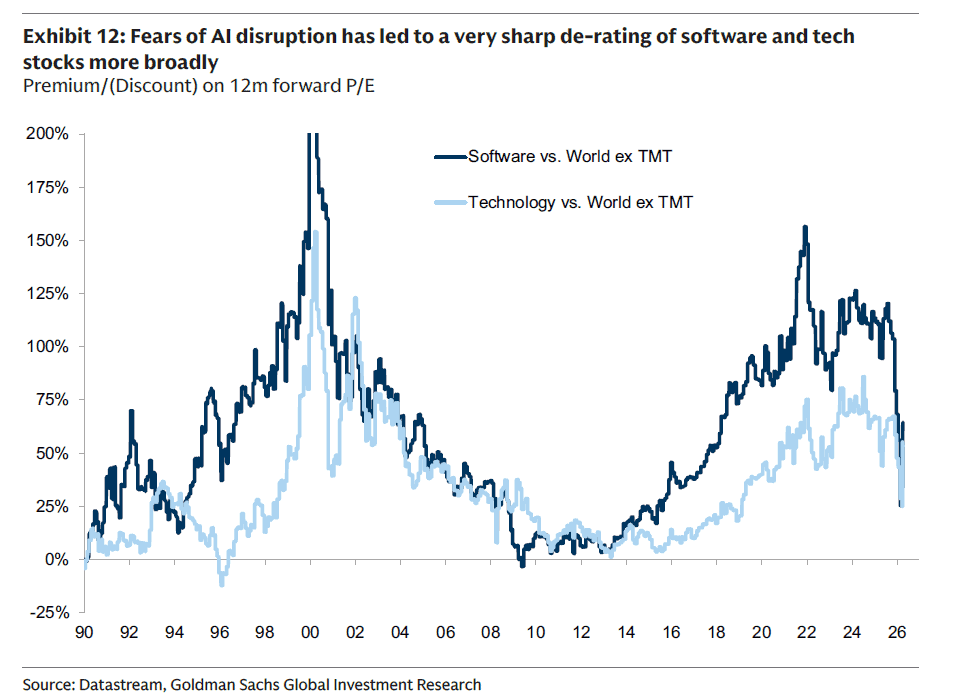 Goldman Sachs ve oportunidades de inversión en el sector tecnológico; tendrá importante peso en utilidades del S&P500 Goldman Sachs ve oportunidades de inversión en el sector tecnológico; tendrá importante peso en utilidades del S&P500