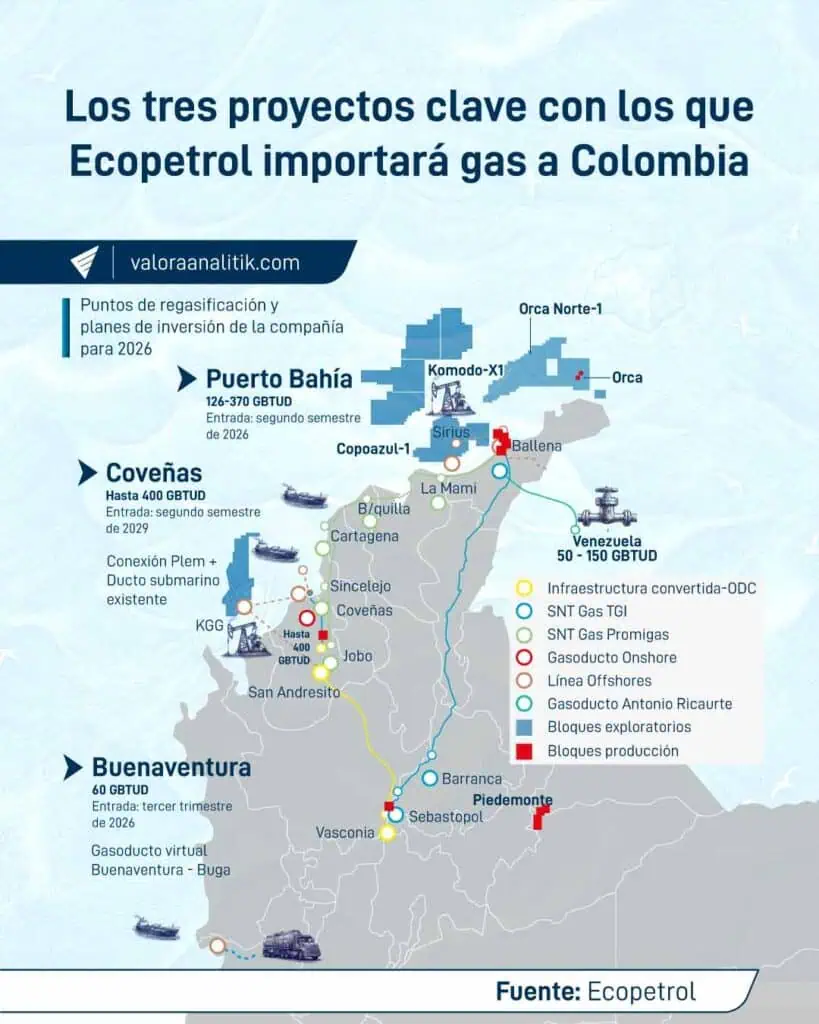 Colombia perdió la mitad de sus reservas de gas en los últimos siete años: mayor desplome se dio en el Gobierno Petro Colombia perdió la mitad de sus reservas de gas en los últimos siete años: mayor desplome se dio en el Gobierno Petro