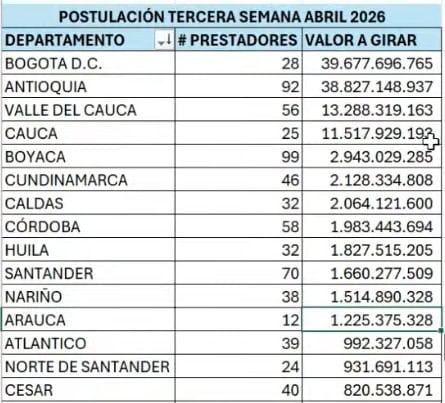 Nueva EPS anuncia primera inyección de pagos por $1 billón: así pagarán Nueva EPS anuncia primera inyección de pagos por $1 billón: así pagarán