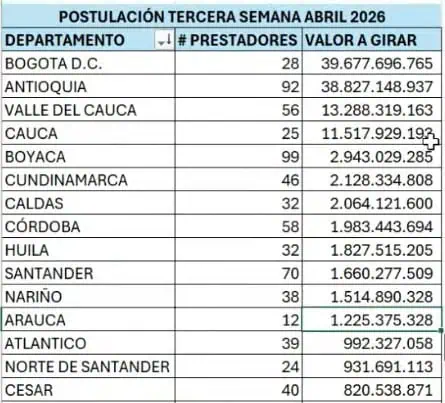 Nueva EPS anuncia primera inyección de pagos por $1 billón: así pagarán Nueva EPS anuncia primera inyección de pagos por $1 billón: así pagarán