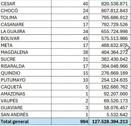 Nueva EPS anuncia primera inyección de pagos por $1 billón: así pagarán Nueva EPS anuncia primera inyección de pagos por $1 billón: así pagarán