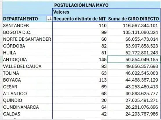 Nueva EPS anuncia primera inyección de pagos por $1 billón: así pagarán Nueva EPS anuncia primera inyección de pagos por $1 billón: así pagarán