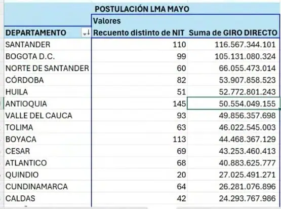 Nueva EPS anuncia primera inyección de pagos por $1 billón: así pagarán Nueva EPS anuncia primera inyección de pagos por $1 billón: así pagarán