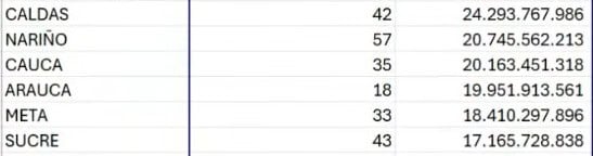 Nueva EPS anuncia primera inyección de pagos por $1 billón: así pagarán Nueva EPS anuncia primera inyección de pagos por $1 billón: así pagarán