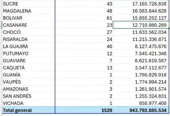 Nueva EPS anuncia primera inyección de pagos por $1 billón: así pagarán Nueva EPS anuncia primera inyección de pagos por $1 billón: así pagarán