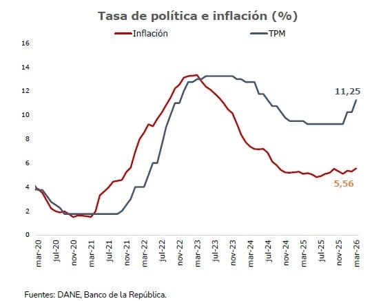 tasas de interés vs inflación