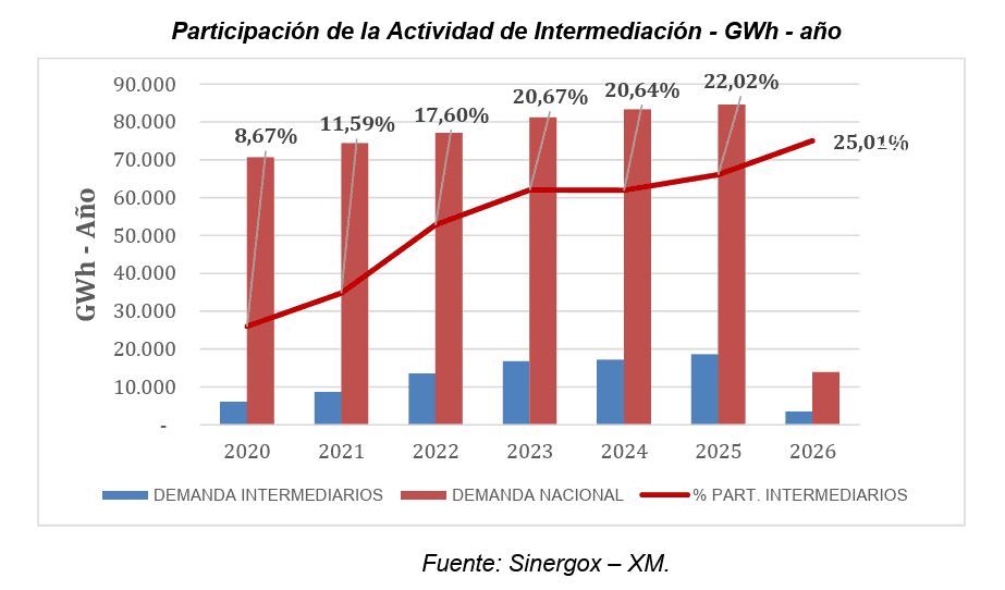 SuperServicios pone el ojo sobre la comercialización de energía y advierte sobrecostos para los usuarios Imagen: SuperServicios