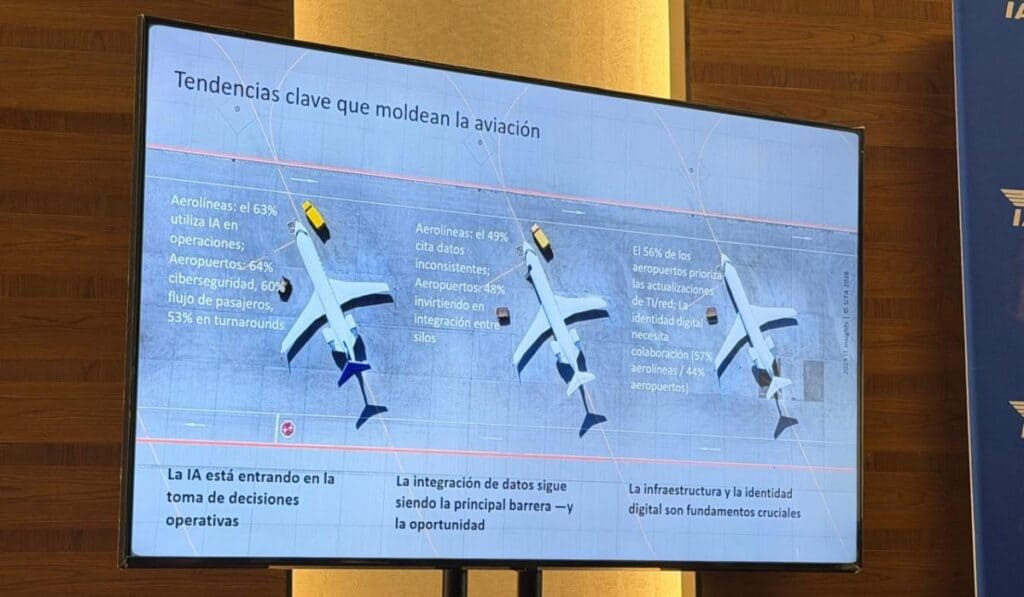Datos e inteligencia artificial redefinen la eficiencia en la aviación, revela informe de SITA Tendencias que moldean la aviación