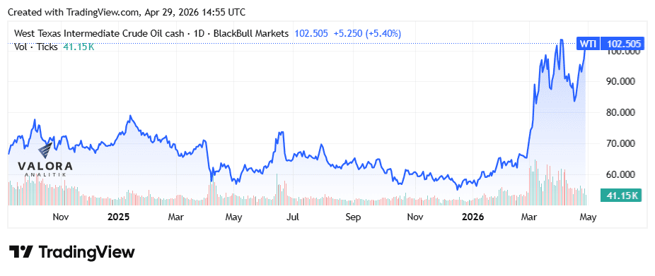 El precio del Brent tocó su máximo desde el inicio de la guerra en Irán tras amenazas de Trump El precio del Brent tocó su máximo desde el inicio de la guerra en Irán tras amenazas de Trump