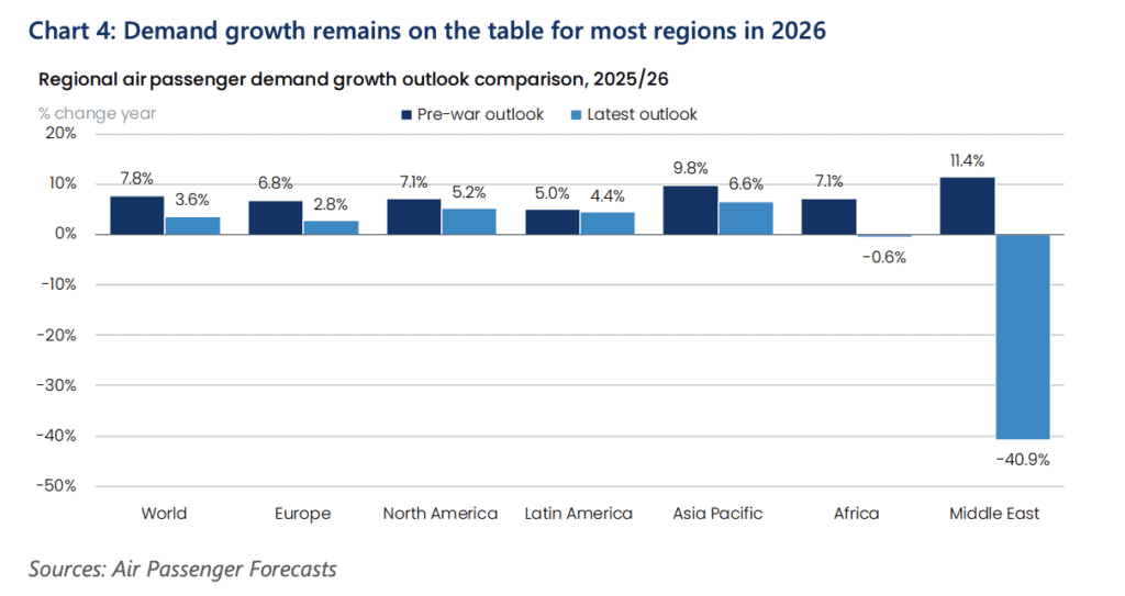 Tiquetes más caros y rutas más largas: el efecto de la guerra contra Irán en la aviación Tiquetes más caros y rutas más largas: el efecto de la guerra contra Irán en la aviación