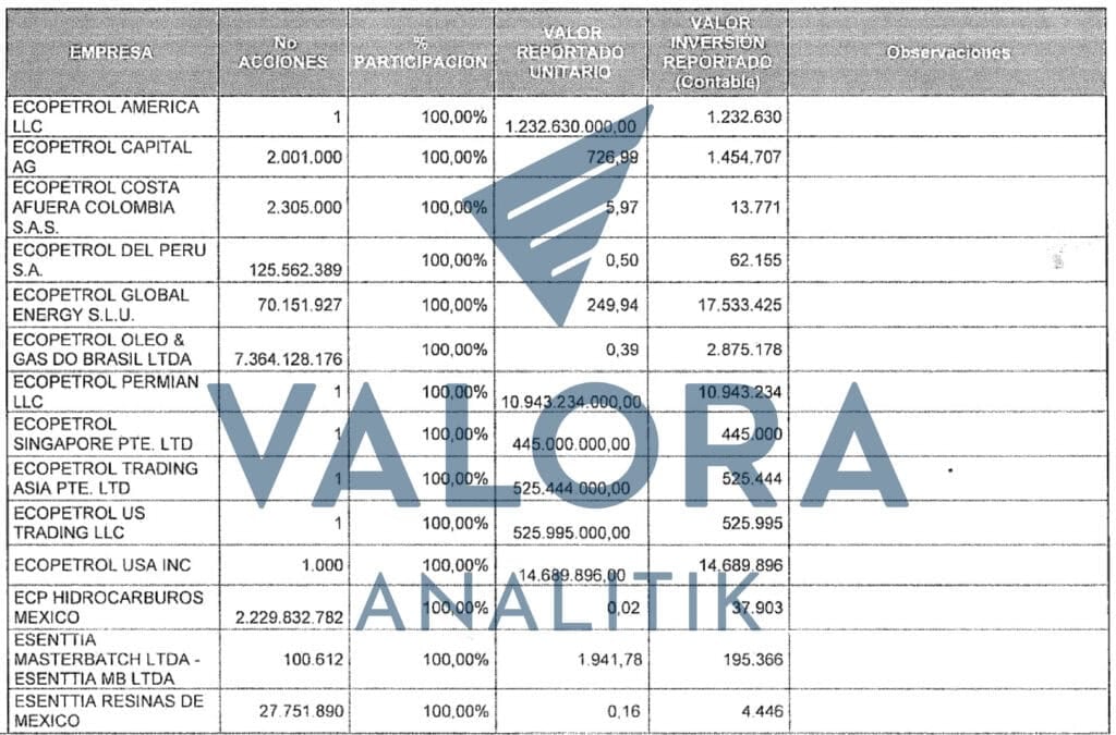 Gobierno Petro envi&oacute; documento al Congreso en el que plantea venta masiva de negocios de Ecopetrol